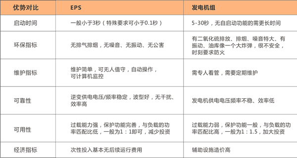 陜西柏克應急保障照明型電源